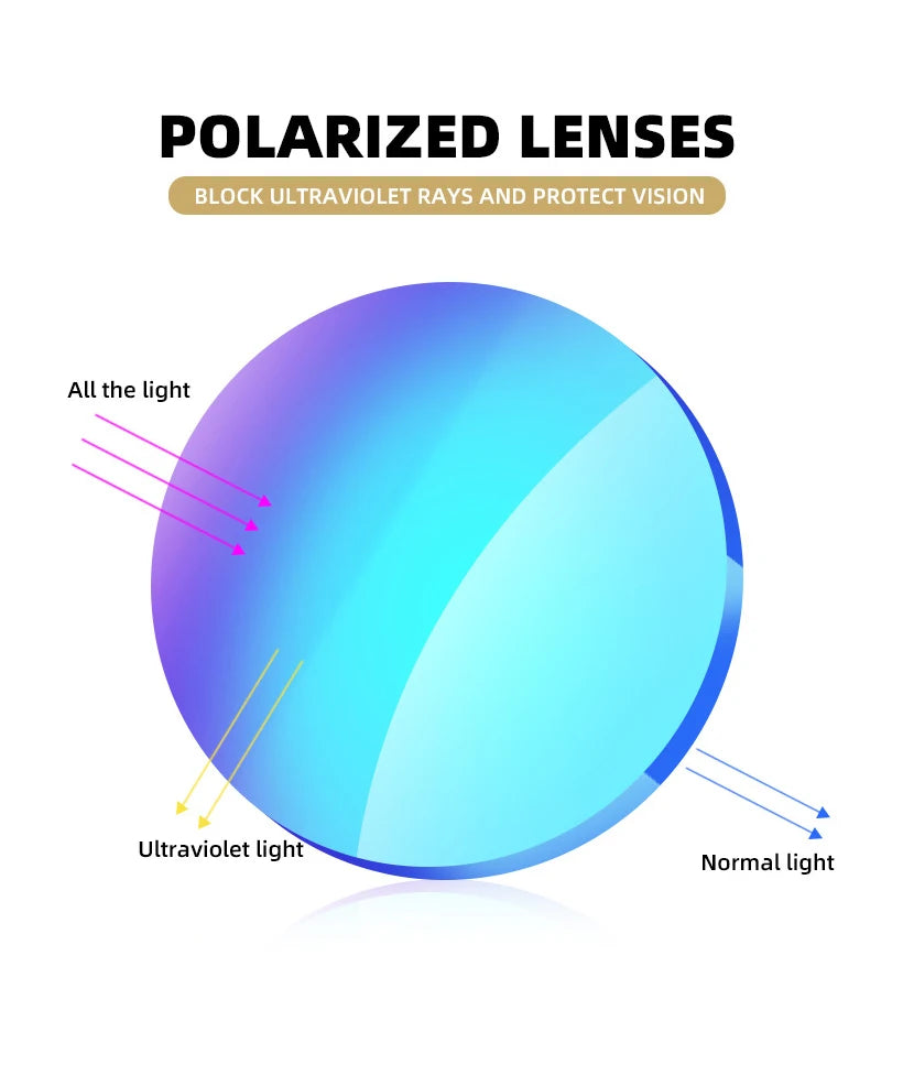 UV-Protecting Polarized Sunglasses